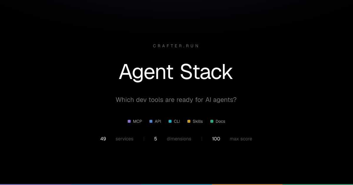 Agent Stack — Developer Tools Ranked by AI Agent Readiness